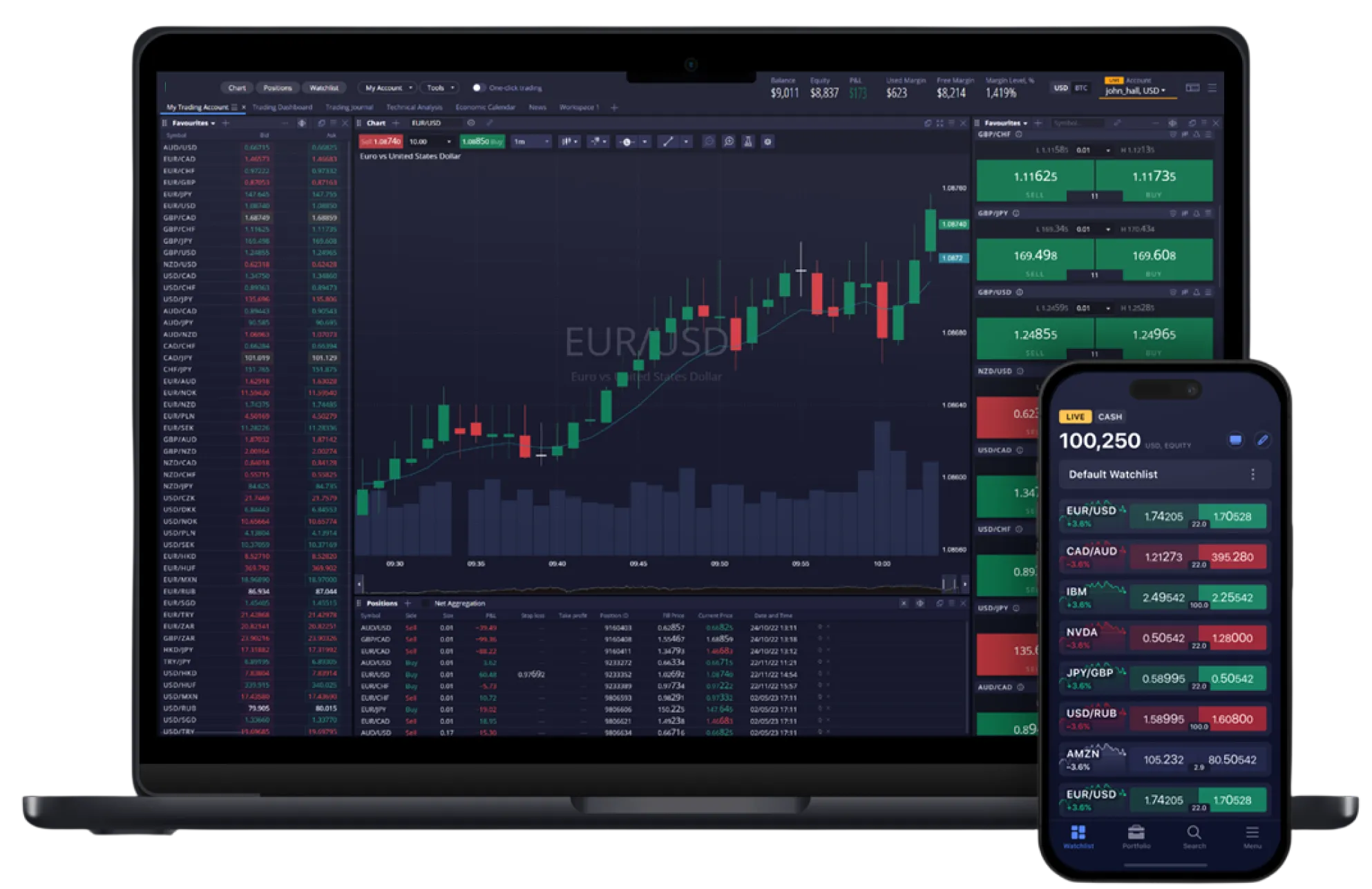 White-Label Crypto Exchange Software Like Binance