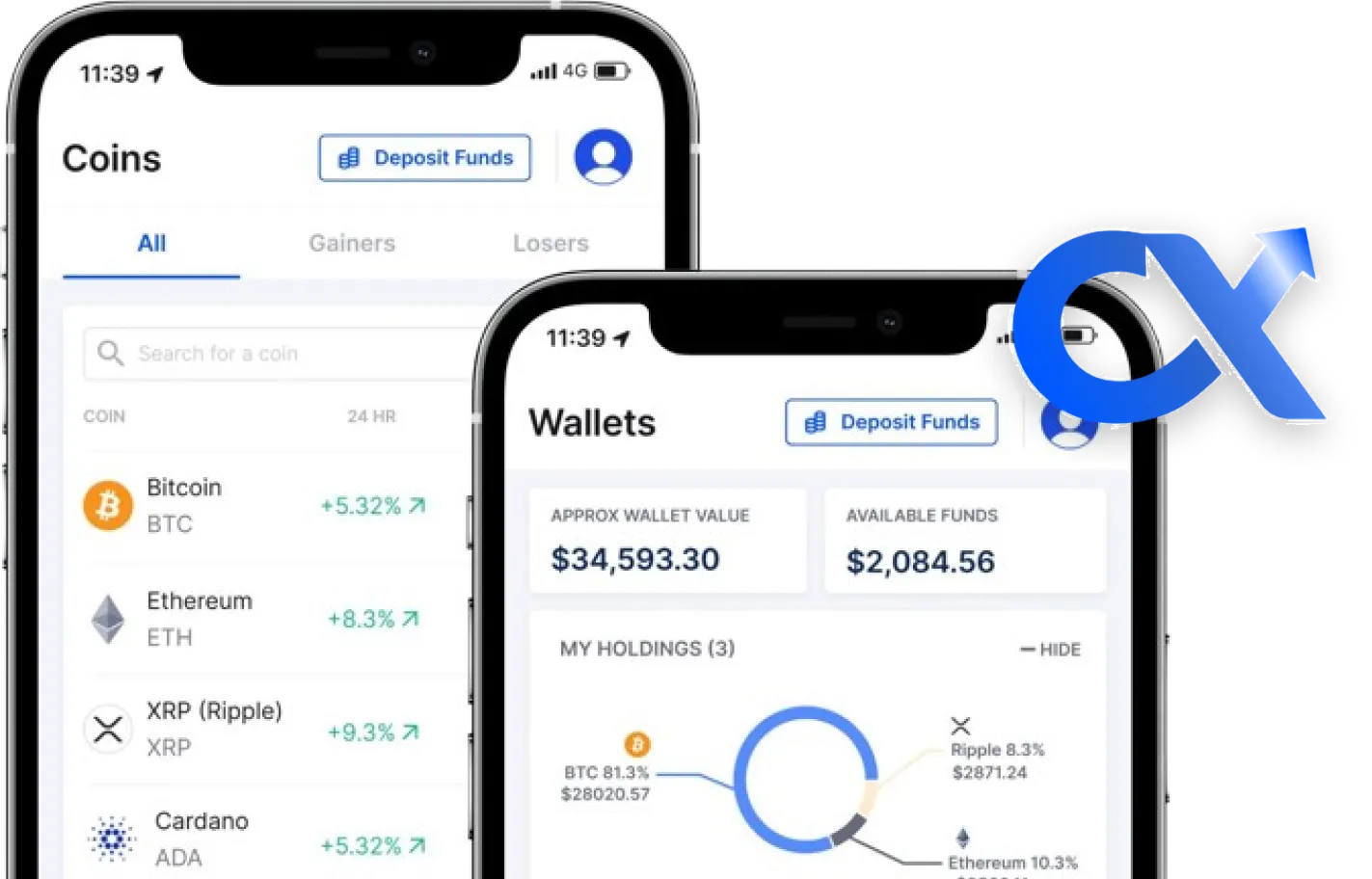 Empower Your Digital Finance Journey