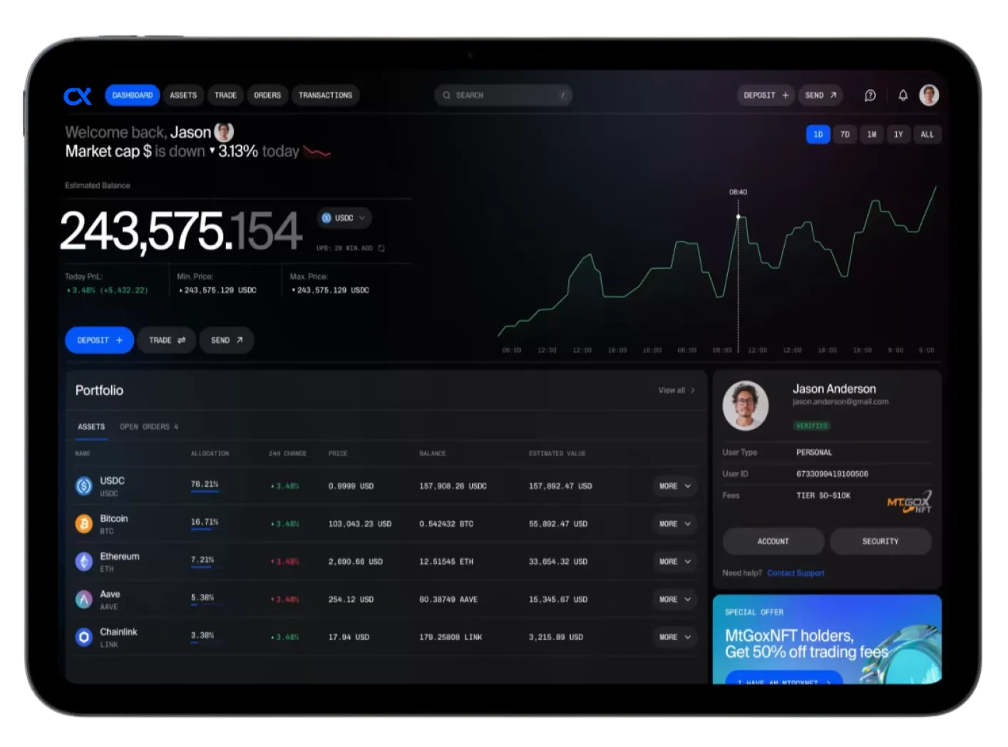 Futures & Margin Trading System